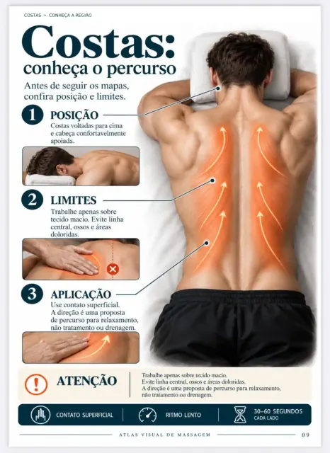 Mapa visual: costas, conheça o percurso