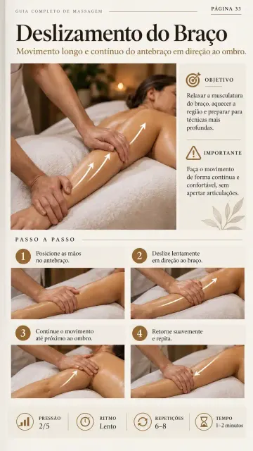 Guia de massagem: Deslizamento do Braço