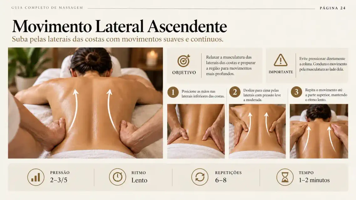 Guia de massagem: Movimento Lateral