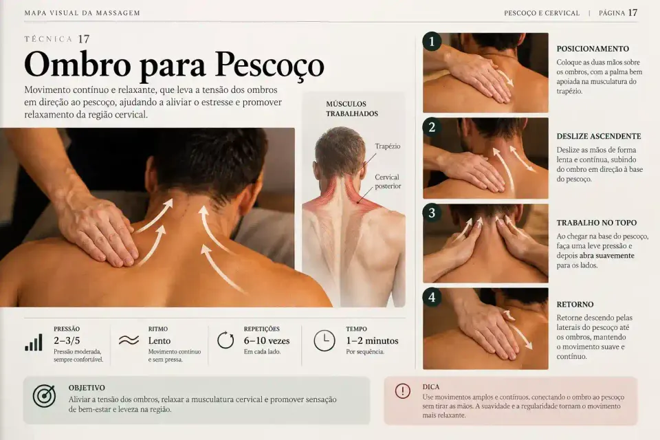 Guia visual: Ombro para Pescoço
